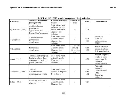 SynthÃ¨se sur la sÃ©curitÃ© des dispositifs de contrÃ´le de la circulation