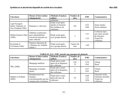 SynthÃ¨se sur la sÃ©curitÃ© des dispositifs de contrÃ´le de la circulation