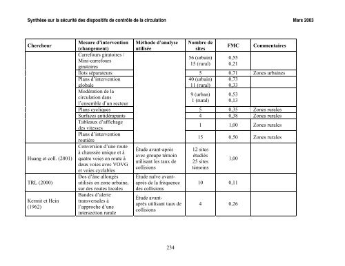 SynthÃ¨se sur la sÃ©curitÃ© des dispositifs de contrÃ´le de la circulation