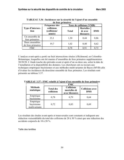 SynthÃ¨se sur la sÃ©curitÃ© des dispositifs de contrÃ´le de la circulation