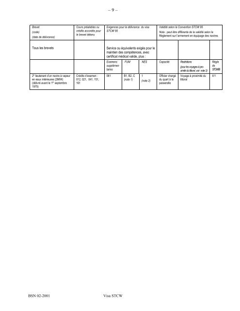 Exigences et procÃ©dures relatives Ã  la dÃ©livrance dÂ´un visa STCW 95