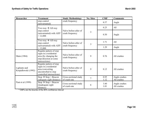 Synthesis of Safety for Traffic Operations - Transports Canada