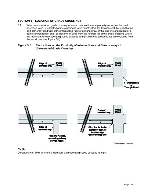 Draft Canadian Railway-Roadway Grade Crossings Standards ...