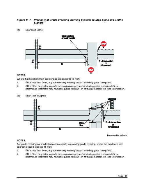 Draft Canadian Railway-Roadway Grade Crossings Standards ...