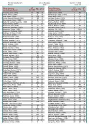 TC Bad Salzuflen e.V. Herren wtv-LK-Rangliste 2009 Stand: 4.11 ...