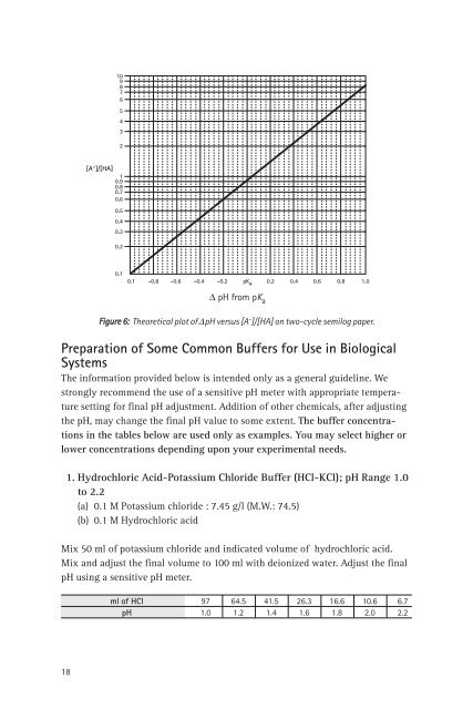 A guide for the preparation and use of buffers in biological systems