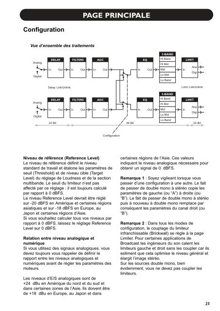 P2 - TC Electronic