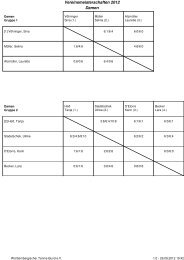 Damen Tableau - TC Engstingen