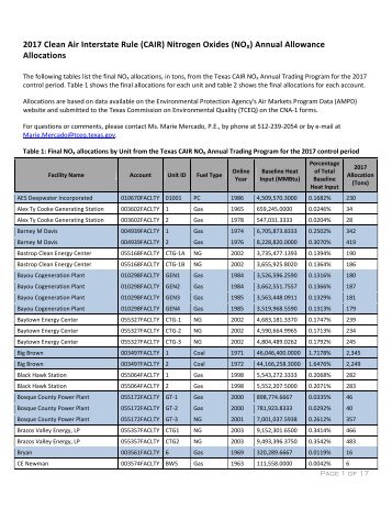 2017 General Pool Allocations - Texas Commission on ...