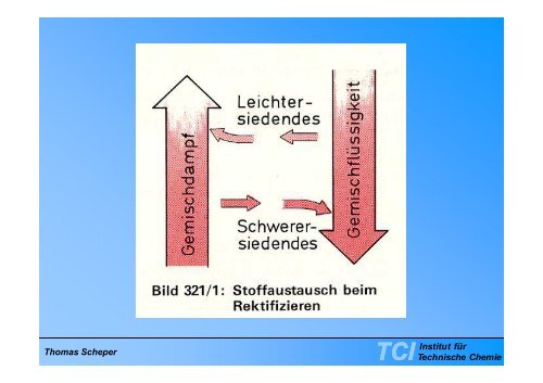 Destillation und Rektifikation 28. 4. 2011 - Institut fÃ¼r Technische ...