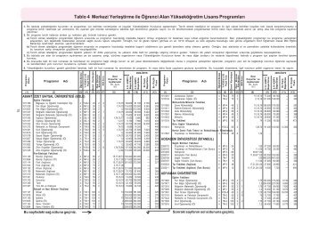 Tablo 4 Merkezi YerleÅtirme ile ÃÄrenci Alan YÃ¼ksekÃ¶Äretim Lisans ...