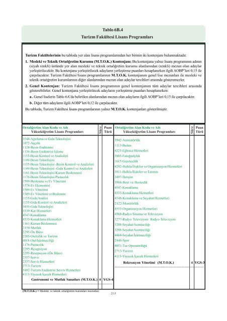 2006 Orta Ogretim Kurumlari Ogrenci Secme Ve Yerlestirme Sinavi 1 Yerlestirme Sonuclarina Gore Okullarin Tavan Ve Taban Puanlari Pdf Free Download