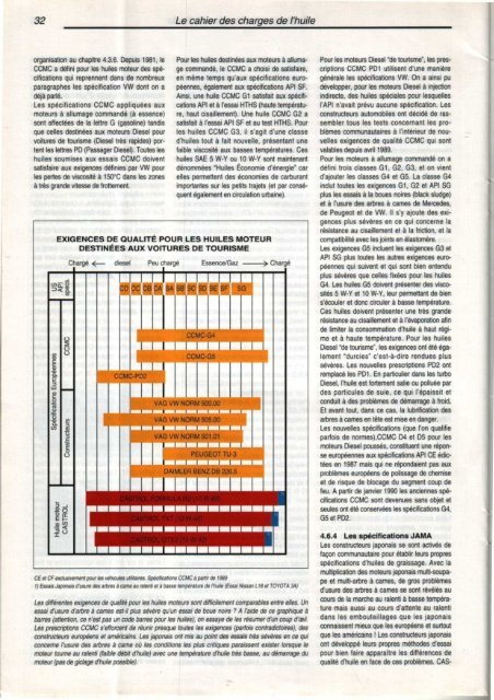 HUILES CASTROL.pdf