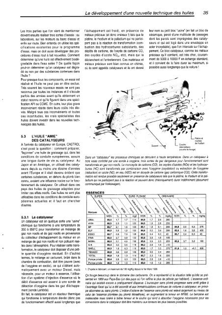 HUILES CASTROL.pdf