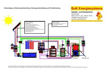 Solar WWHEIZPOOL - BUK Energiesysteme OG