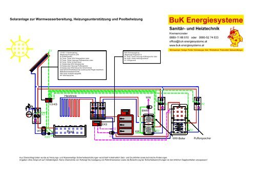 Solar WWHEIZPOOL - BUK Energiesysteme OG