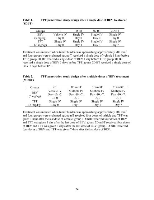 BEVACIZUMAB EFFECT ON TOPOTECAN PHARMACOKINETICS ...