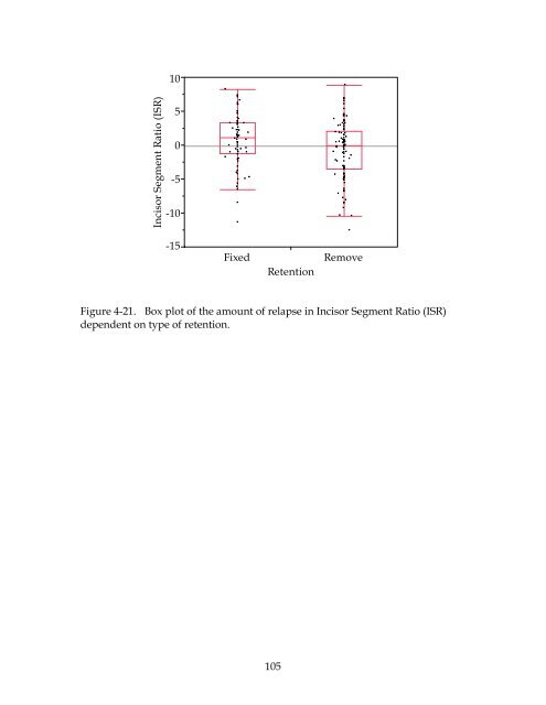 EFFICACY OF TEMPORARY FIXED RETENTION FOLLOWING ...