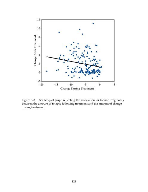 EFFICACY OF TEMPORARY FIXED RETENTION FOLLOWING ...