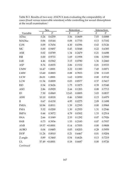 EFFICACY OF TEMPORARY FIXED RETENTION FOLLOWING ...