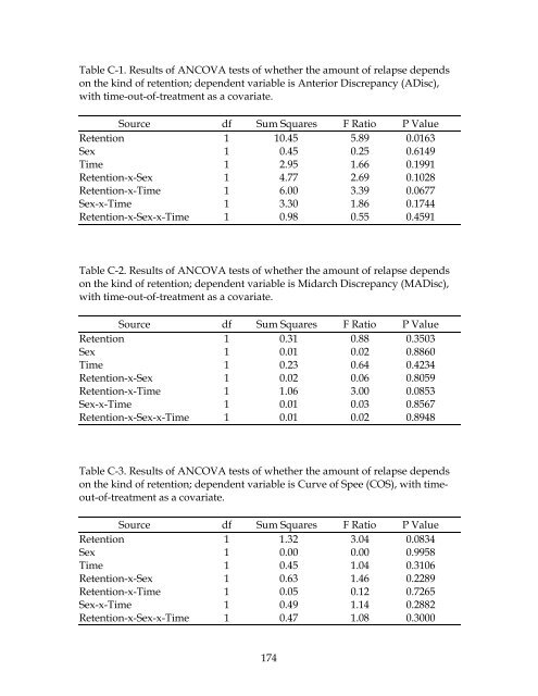 EFFICACY OF TEMPORARY FIXED RETENTION FOLLOWING ...