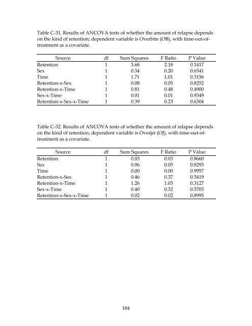 EFFICACY OF TEMPORARY FIXED RETENTION FOLLOWING ...