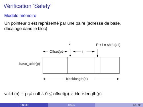 Sémantique Axiomatique ou Logique de Hoare - Ensiie