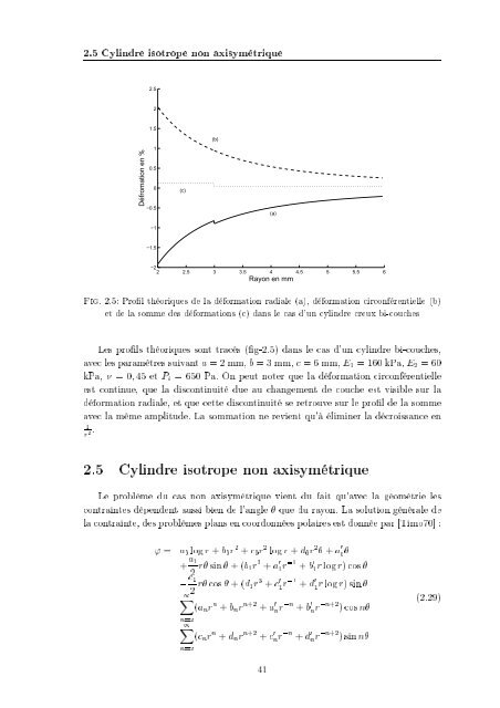 Estimation itérative du déplacement et de la déformation pour l ...