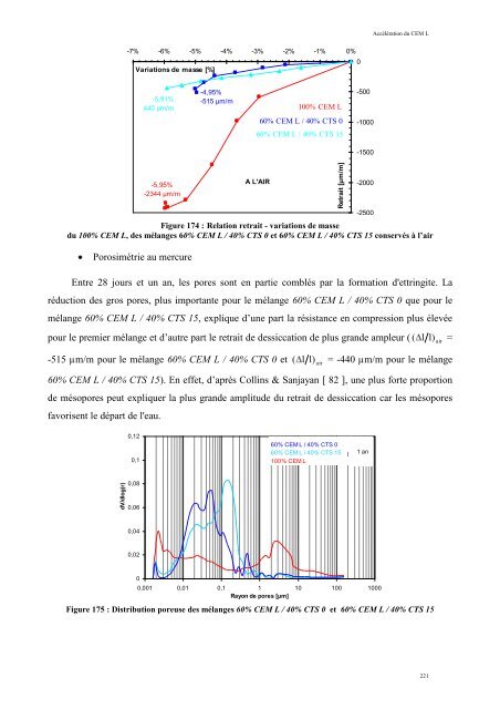 Accélération de ciment au laitier par du ciment sulfo-alumineux