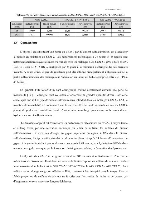 Accélération de ciment au laitier par du ciment sulfo-alumineux