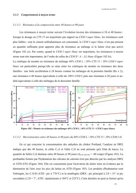 Accélération de ciment au laitier par du ciment sulfo-alumineux