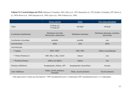 Etude biochimique et nutritionnelle de l'effet immunomodulateur des ...