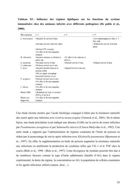 Etude biochimique et nutritionnelle de l'effet immunomodulateur des ...