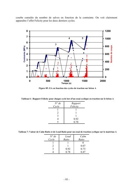 Propriétés mécaniques et durée de vie de bétons réfractaires