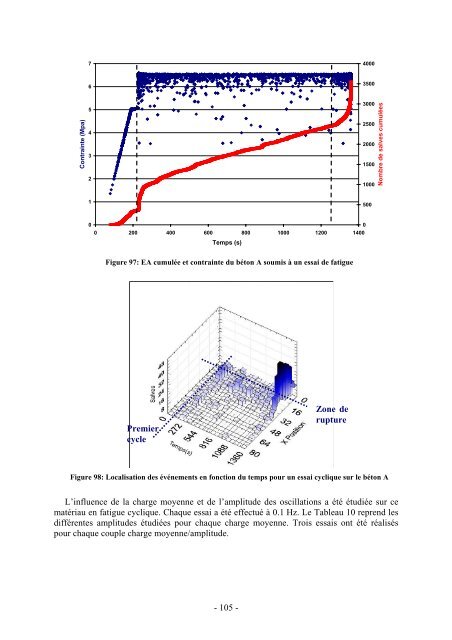 Propriétés mécaniques et durée de vie de bétons réfractaires