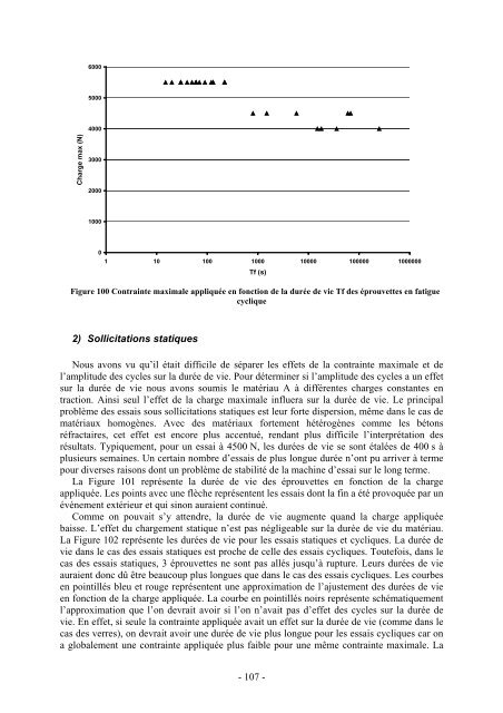 Propriétés mécaniques et durée de vie de bétons réfractaires