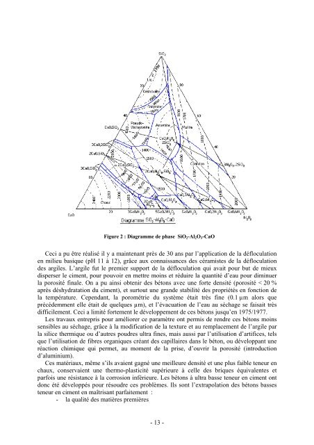 Propriétés mécaniques et durée de vie de bétons réfractaires