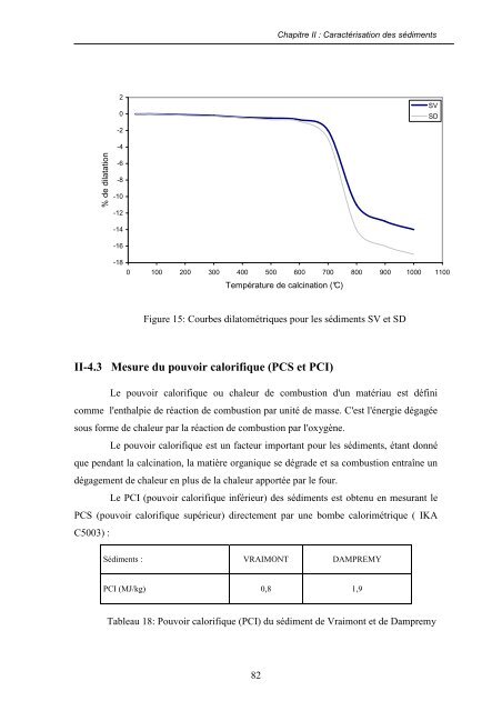 Calcination des Sédiments de Dragage Contaminés - Thèses de l ...