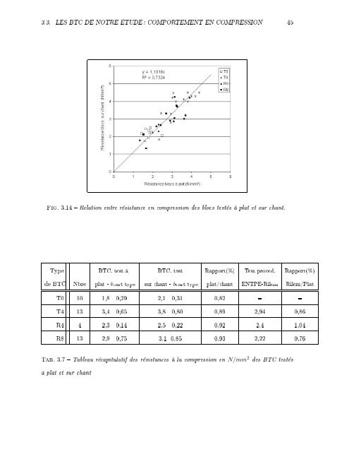 Caractérisation en compression simple des blocs de terre comprimée