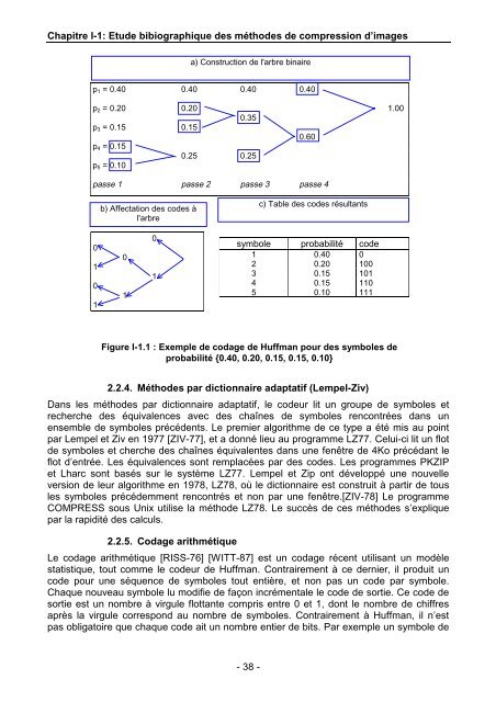 compression d'images appliquee aux angiographies cardiaques