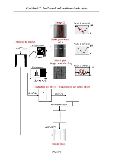 Fusion entre les données ultrasonores et les images de radioscopie ...