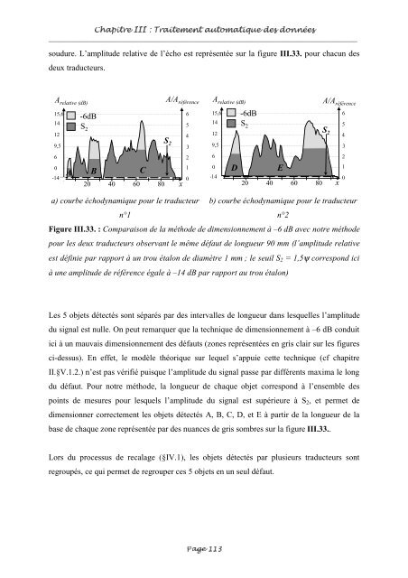 Fusion entre les données ultrasonores et les images de radioscopie ...