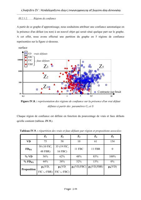 Fusion entre les données ultrasonores et les images de radioscopie ...