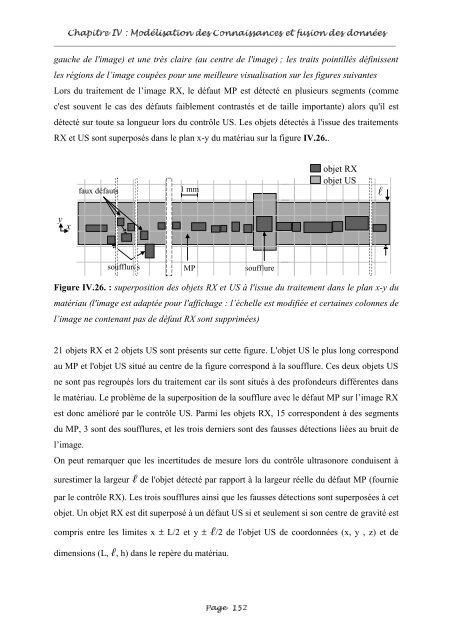 Fusion entre les données ultrasonores et les images de radioscopie ...