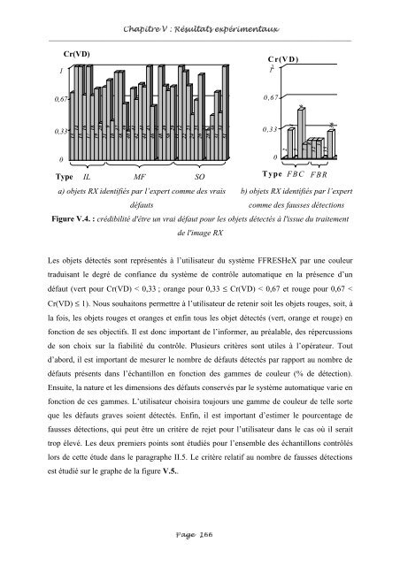 Fusion entre les données ultrasonores et les images de radioscopie ...