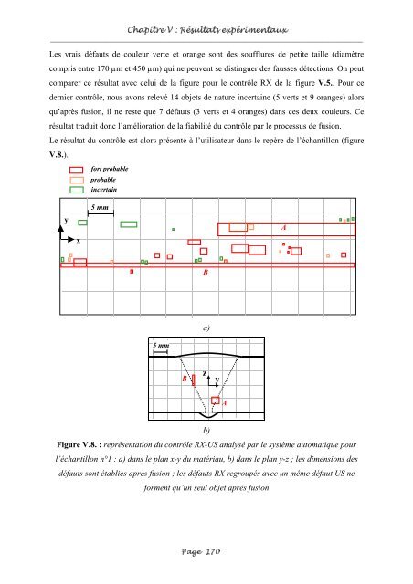 Fusion entre les données ultrasonores et les images de radioscopie ...