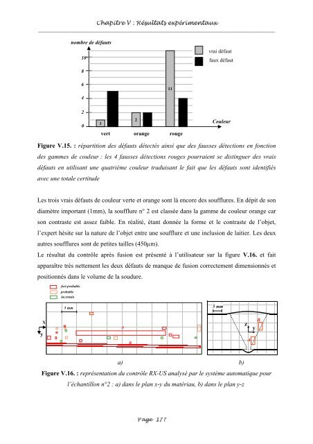 Fusion entre les données ultrasonores et les images de radioscopie ...