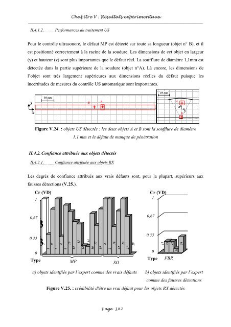 Fusion entre les données ultrasonores et les images de radioscopie ...