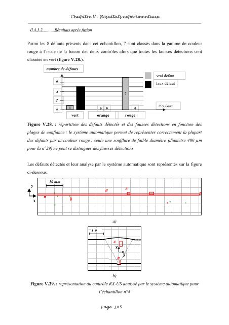 Fusion entre les données ultrasonores et les images de radioscopie ...