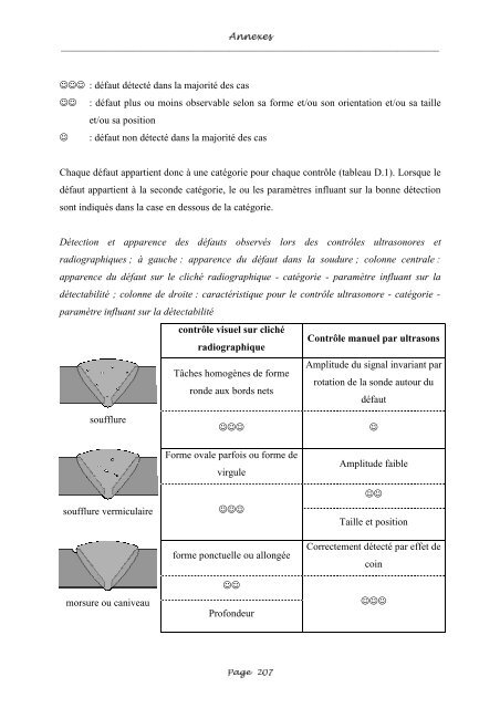 Fusion entre les données ultrasonores et les images de radioscopie ...